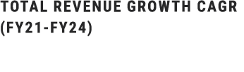 Total Revenue Growth CAGR (FY21 FY24)