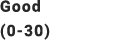 Good (0 30)