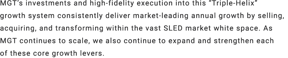 MGT’s investments and high fidelity execution into this “Triple Helix” growth system consistently deliver market lead...