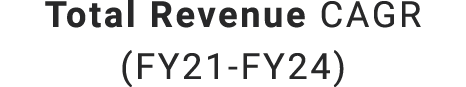 Total Revenue CAGR (FY21 FY24) 