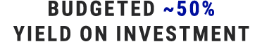 Budgeted ~50% Yield on Investment