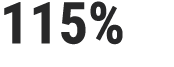 115%