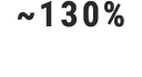 ~130% 