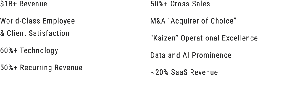 $1B+ Revenue World Class Employee & Client Satisfaction 60%+ Technology 50%+ Recurring Revenue 50%+ Cross Sales M&A “...