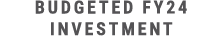 Budgeted FY24 investment