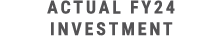 Actual FY24 investment