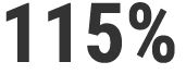 115%