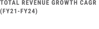 Total Revenue Growth CAGR (FY21 FY24)