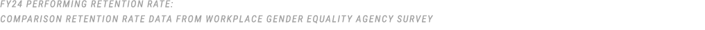 FY24 performing retention rate: Comparison retention rate data from Workplace Gender Equality Agency survey