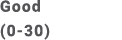 Good (0 30)