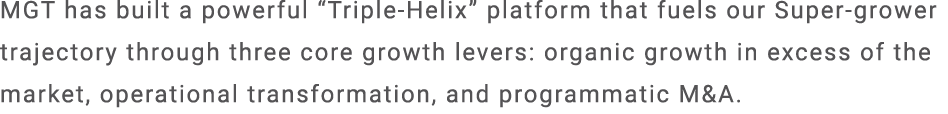 MGT has built a powerful “Triple Helix” platform that fuels our Super grower trajectory through three core growth lev...