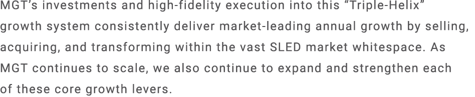 MGT’s investments and high fidelity execution into this “Triple Helix” growth system consistently deliver market lead...
