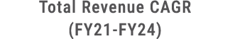 Total Revenue CAGR (FY21 FY24) 