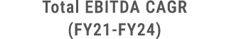 Total EBITDA CAGR (FY21 FY24) 