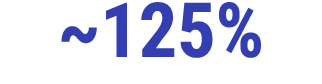 ~125%