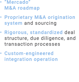 • “Mercado” M&A roadmap • Proprietary M&A origination system and sourcing • Rigorous, standardized deal structure, du...