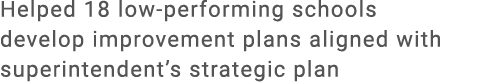 Helped 18 low performing schools develop improvement plans aligned with superintendent’s strategic plan