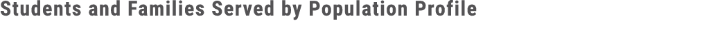 Students and Families Served by Population Profile