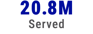 20.8M Served