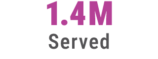 1.4M Served