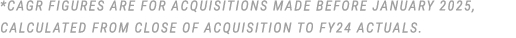 *CAGR figures are for acquisitions made before January 2025, calculated from close of acquisition to FY24 actuals. 