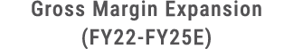 Gross Margin Expansion (FY22 FY25E) 