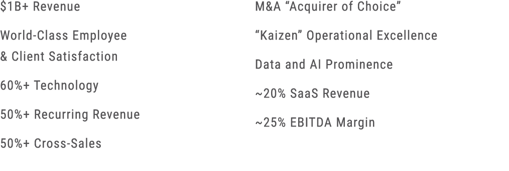 $1B+ Revenue World Class Employee & Client Satisfaction 60%+ Technology 50%+ Recurring Revenue 50%+ Cross Sales M&A “...