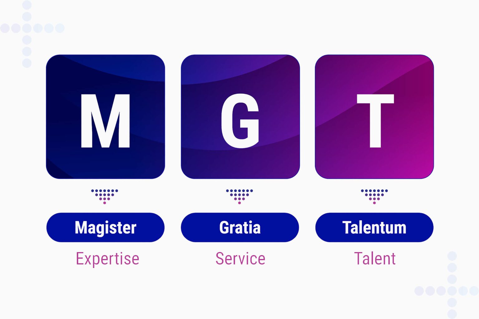 About MGT US about-mgt-us